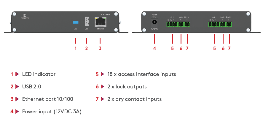 Essentra Mesan Electronic Locking System